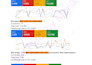 google ads audit and optimization ppc campaign manager, performance max setup